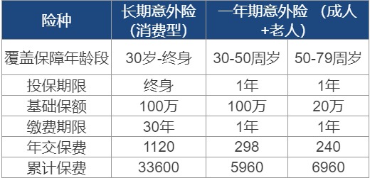 長(zhǎng)期意外險(xiǎn)真的不值得買嗎？