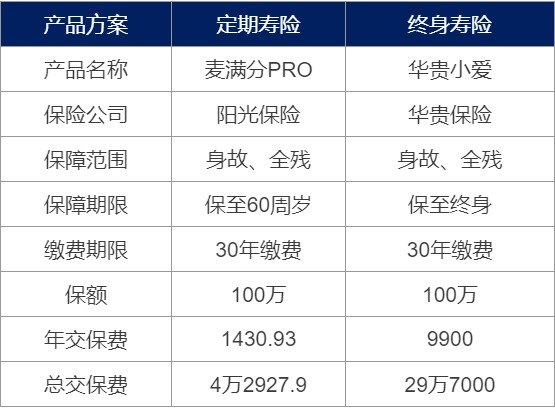為什么要買壽險(xiǎn)？壽險(xiǎn)對(duì)我們有什么作用
