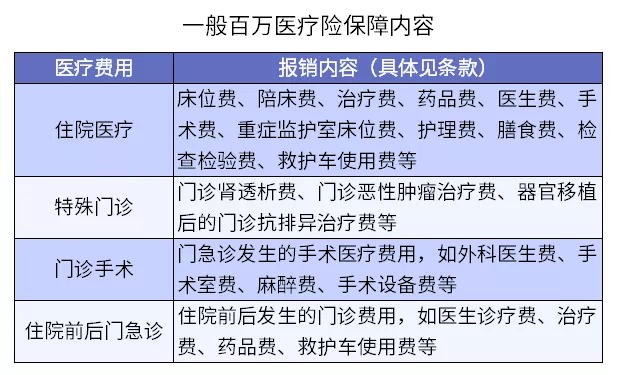 醫療險哪些情況是不賠的