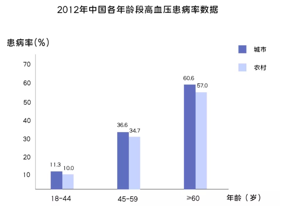 有高血壓還能買(mǎi)保險(xiǎn)嗎