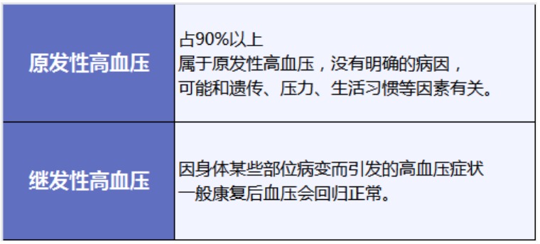 有高血壓還能買(mǎi)保險(xiǎn)嗎