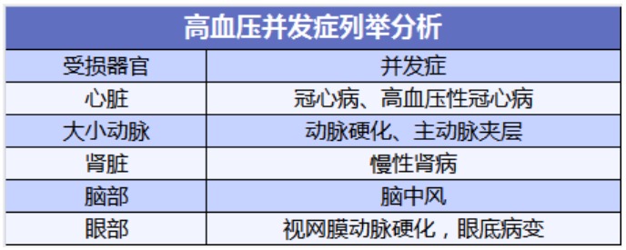 有高血壓還能買(mǎi)保險(xiǎn)嗎