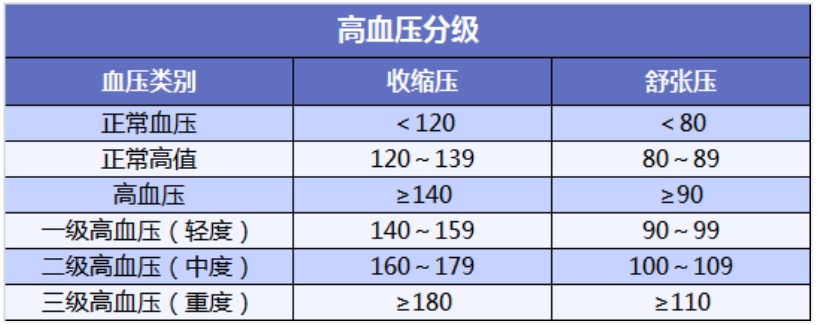 有高血壓還能買(mǎi)保險(xiǎn)嗎