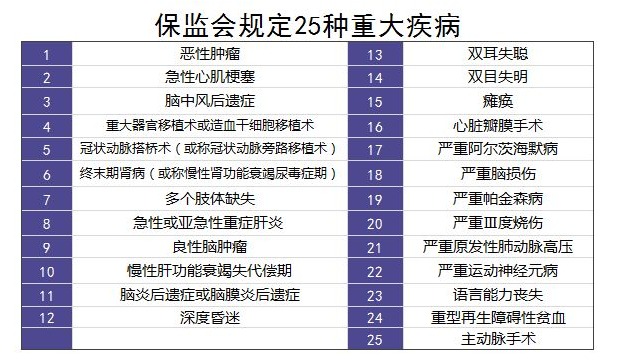 重疾險里的別樣設計：你聽(tīng)說(shuō)過(guò)中癥嗎？