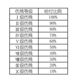意外險(xiǎn)還有這么多用途？從前小看它了~