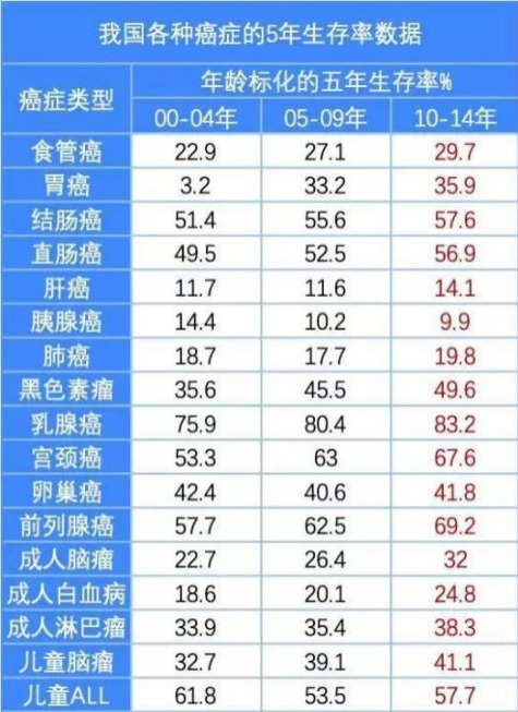 重疾險：多一次賠付機會(huì )好不好？