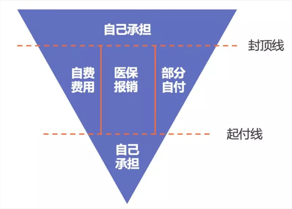 同樣是看病，為什么別人總比你報(bào)銷多