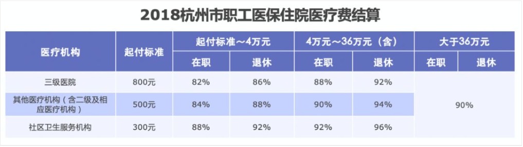同樣是看病，為什么別人總比你報(bào)銷多