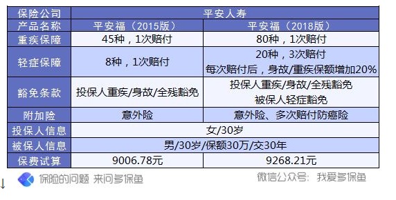 保單會(huì)不會(huì)過(guò)時(shí)？避免保單過(guò)時(shí)