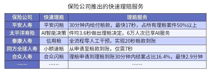 從理賠數據看保險怎么買