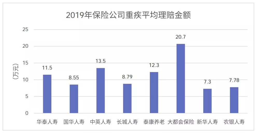 從理賠數據看保險怎么買