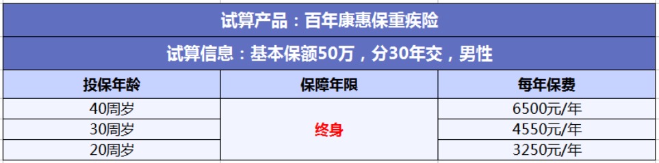 投保攻略 | 不了解這些，請(qǐng)慎重買保險(xiǎn)！