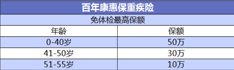 投保攻略 | 不了解這些，請(qǐng)慎重買保險(xiǎn)！