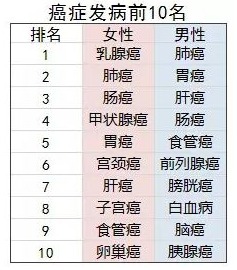 防癌險是什么？怎么買