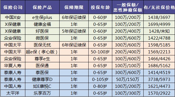 老人保險有哪些，給父母買(mǎi)什么保險好