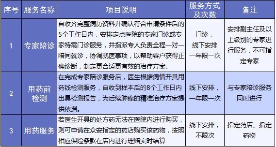 老人保險有哪些？給父母買(mǎi)什么保險好