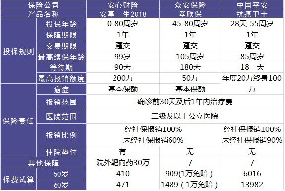 安心保險安享一生好不好？值不值得買(mǎi)？
