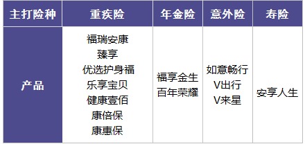 百年人壽怎么樣？ 百年人壽的產(chǎn)品值不值得買(mǎi)