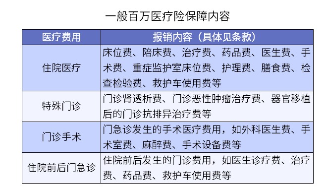 買(mǎi)了醫療險怕不賠？3個(gè)真實(shí)案例告訴你