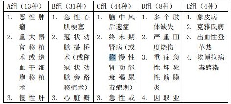 百年人壽臻愛倍至重疾險(xiǎn)測評(píng)