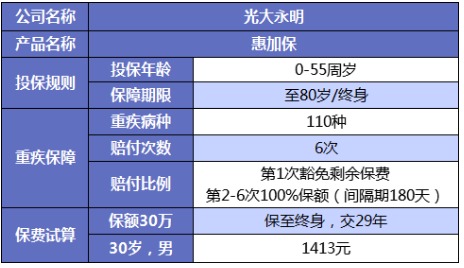 誰說重疾險很貴？這6種選擇你一定要知道