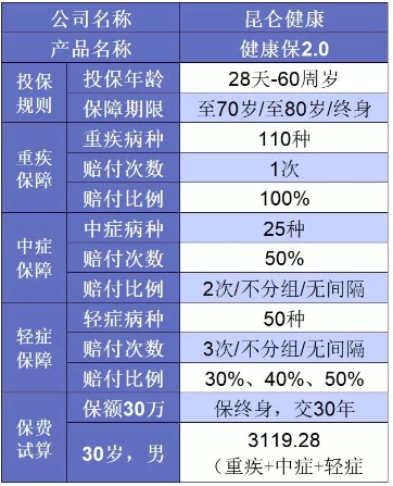 誰說重疾險很貴？這6種選擇你一定要知道