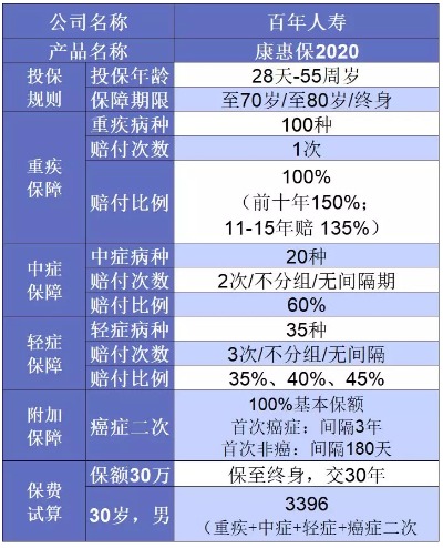 誰說重疾險很貴？這6種選擇你一定要知道