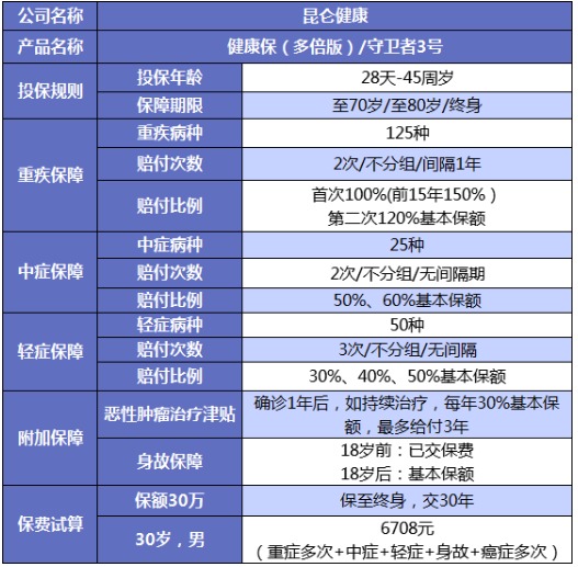 誰說重疾險很貴？這6種選擇你一定要知道