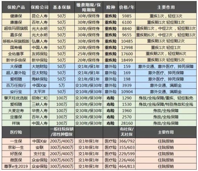 保險(xiǎn)自媒體平臺(tái)怎么樣，好不好，可不可信