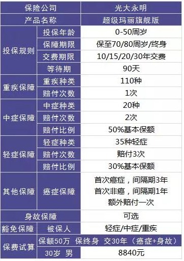 保險(xiǎn)自媒體平臺(tái)怎么樣，好不好，可不可信