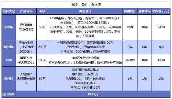 男性保險怎么買(mǎi)