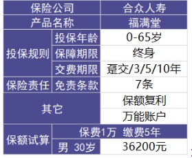 福滿堂好不好，值不值得買