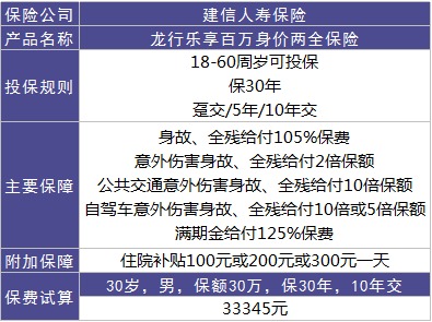 龍行樂享百萬好不好？值不值得購買