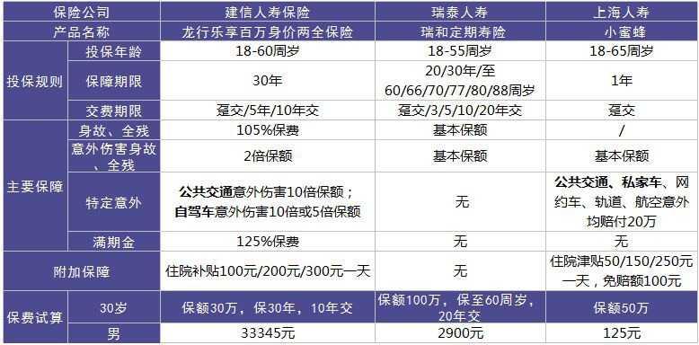 龍行樂享百萬好不好？值不值得購買