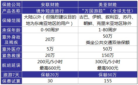 旅游意外險這東西有必要么？怎么選？有哪些注意事項？