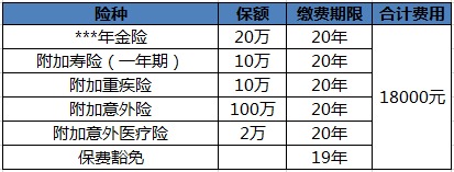 買保險(xiǎn)白花錢？不清楚這些，不如不買！