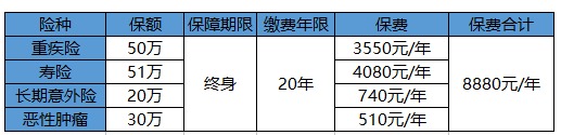 買保險(xiǎn)白花錢？不清楚這些，不如不買！