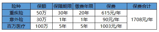 買保險(xiǎn)白花錢？不清楚這些，不如不買！