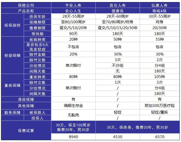 平安安心人生好不好，值不值得買