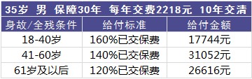 平安百萬任我行好不好，值不值得買？