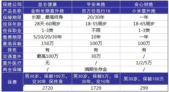 平安百萬任我行好不好，值不值得買？