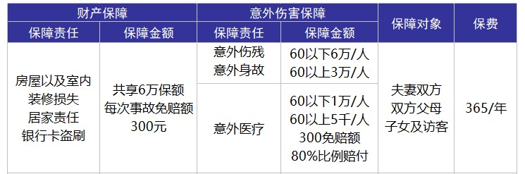 平安合家歡卡好不好？值不值得購買？