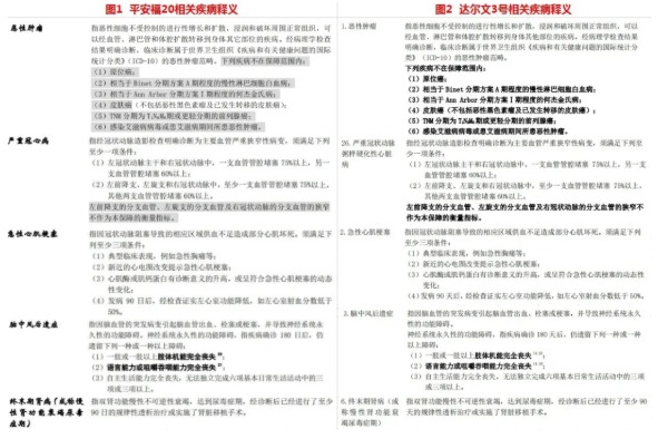 網(wǎng)上買保險(xiǎn)理賠會(huì)不會(huì)很難？