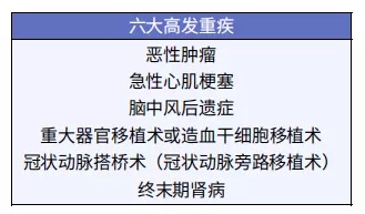 孩子的重疾險(xiǎn)，家長(zhǎng)這樣挑選才明智！