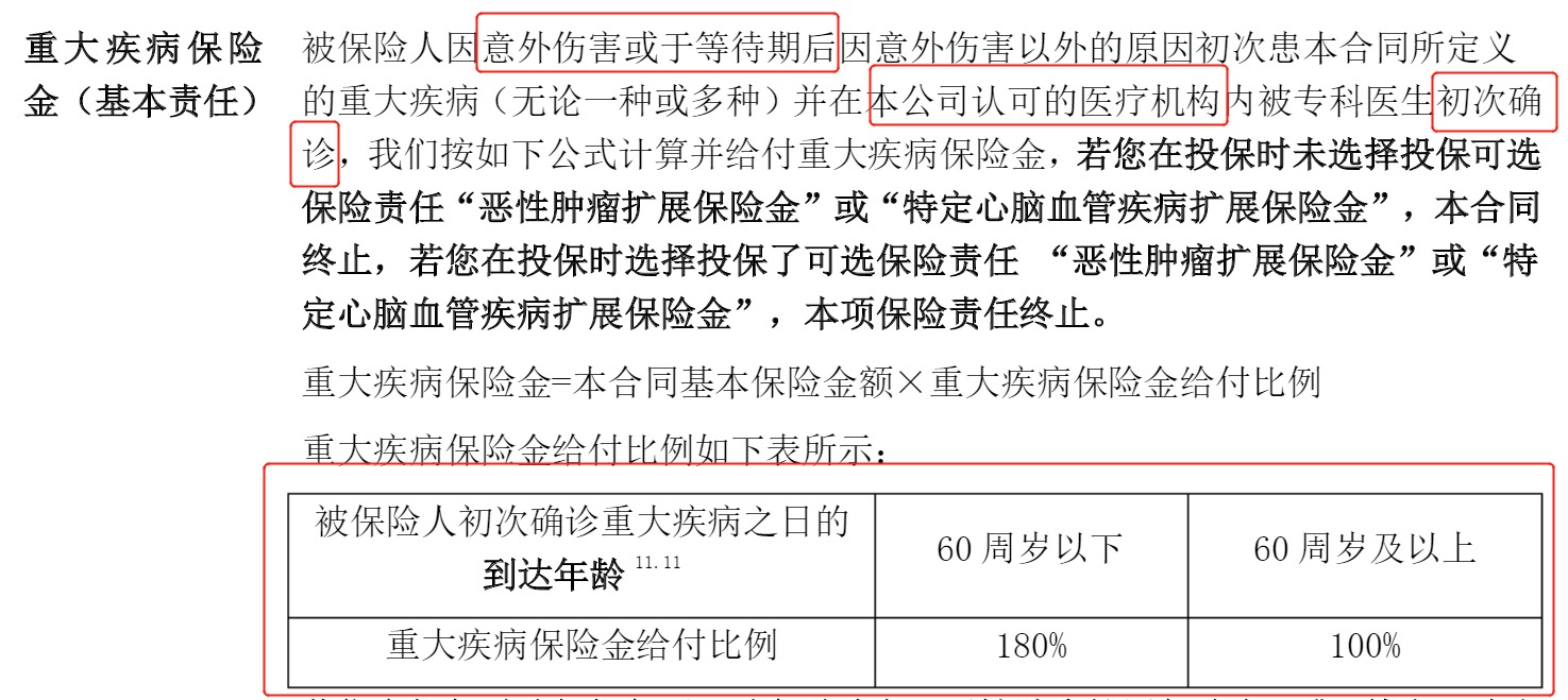 重疾險挑選太復(fù)雜？那是你看不懂保險條款！
