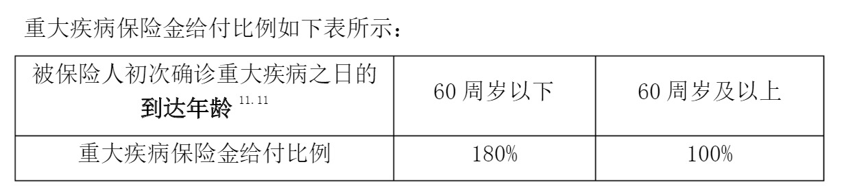 重疾險挑選太復(fù)雜？那是你看不懂保險條款！