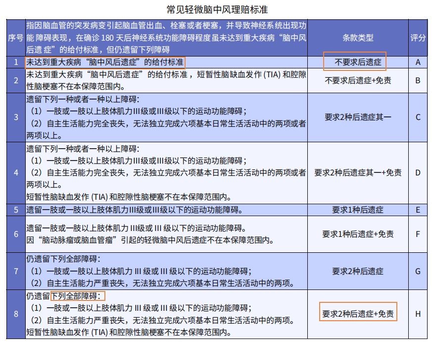重疾險挑選太復(fù)雜？那是你看不懂保險條款！