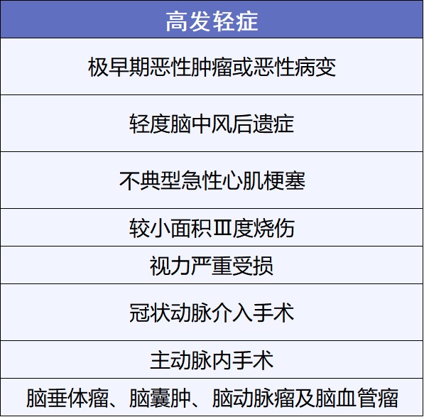 重疾險挑選太復(fù)雜？那是你看不懂保險條款！