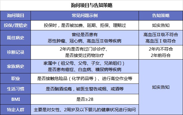 買(mǎi)保險前，你必須搞懂的12個(gè)問(wèn)題！