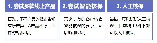 買(mǎi)保險前，你必須搞懂的12個(gè)問(wèn)題！